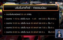 คมนาคม อนุมัติ ขึ้นค่าแท็กซี่ -จัดระเบียบแกร็บคาร์