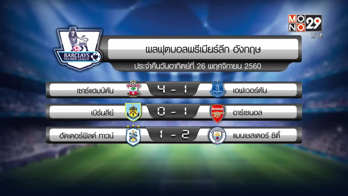 ผลฟุตบอลพรีเมียร์ลีก อังกฤษ