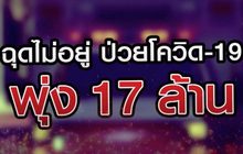ฉุดไม่อยู่ ป่วยโควิด-19 พุ่ง 17 ล้าน 30-07-63