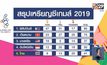 สรุปเหรียญซีเกมส์ 2019 วันที่ 3