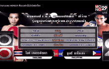 ไมค์ เกษตรพัฒนา (ไทย) VS จูนนี่ ซาโลเกา (ฟิลิปปินส์)