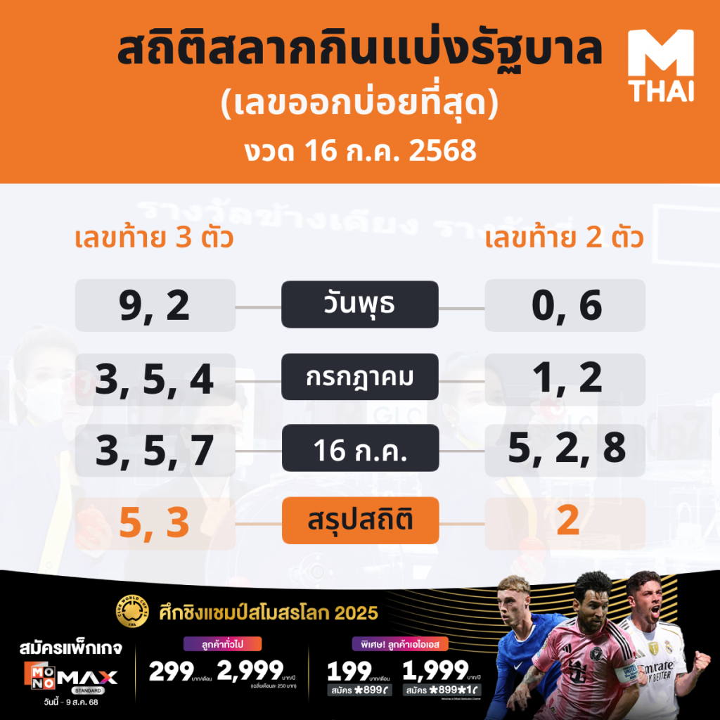 รวมสถิติ<a href=