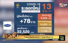 ไทยพบเสียชีวิตเพิ่มอีก 1 รายจากโควิด-19