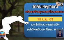 เจออีกรายถูกวางยาในน้ำดื่มขณะออกกำลังกาย ที่สวนสาธารณะ