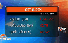 ภาพรวมตลาดหุ้นไทยวันนี้