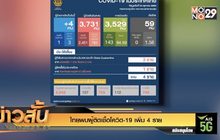 ไทยพบผู้ติดเชื้อโควิด-19 เพิ่ม 4 ราย