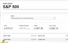 ดาวโจนส์ปิดบวก 165.59 จุด
