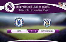 ผลฟุตบอลพรีเมียร์ลีก นัดมันเดย์ไนท์