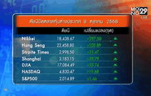 ดัชนีตลาดหุ้นไทย-ต่างประเทศ
