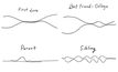 ความสัมพันธ์ 10 รูปแบบ ที่เปลี่ยนไปตามกาลเวลา  อธิบายด้วยภาพวาด เส้น 2 เส้น