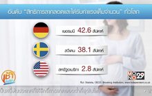 “สิทธิของผู้เป็นแม่” ทั่วโลก