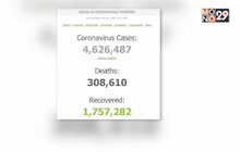 ทั่วโลกติดเชื้อโควิด-19 พุ่ง 4.6 ล้านราย