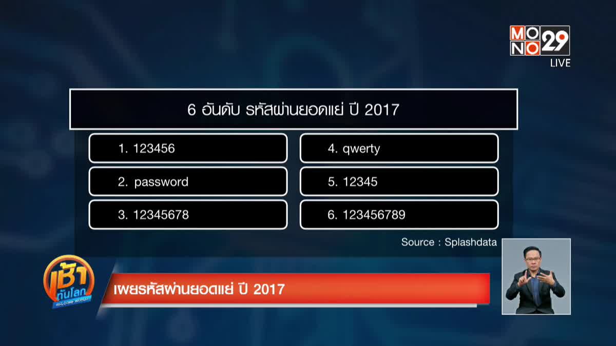 เผยรหัสผ่านยอดแย่ ปี 2017