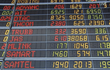 หุ้นไทยเปิดบวก 5.74 จุด