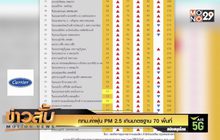 กทม.ค่าฝุ่น PM 2.5 เกินมาตรฐาน 70 พื้นที่