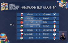 ผลการแข่งขันฟุตบอลยูฟ่า เนชั่นส์ลีก