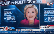 ผลเลือกตั้งขั้นต้นสหรัฐฯ ในวัน Super Tuesday