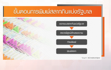 ​เปิดขั้นตอนการพิมพ์สลากกินแบ่งรัฐบาล