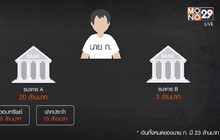 ทำความเข้าใจ พ.ร.บ.คุ้มครองเงินฝาก เหลือ 5 ล.