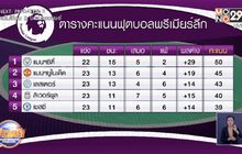 ผลการแข่งขันฟุตบอลพรีเมียร์ลีก อังกฤษ