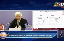 ยืนยัน วัคซีนโควิดที่ฉีดในไทย ป้องกันสายพันธุ์อังกฤษได้