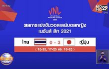 วอลเลย์บอลสาวไทยพ่ายญี่ปุ่นประเดิมเนชั่นส์ลีก