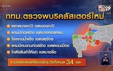 ศบค.เฝ้าระวัง 34 คลัสเตอร์โควิด-19 ใน กทม.