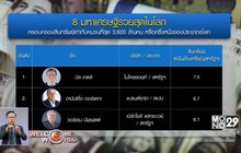 8 มหาเศรษฐีโลกครองสินทรัพย์เท่าคนจนครึ่งโลก