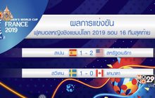 ผลการแข่งขันฟุตบอลหญิงชิงแชมป์โลก 2019