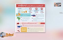 ถอดโมเดลมาตรการภาษีเพื่อสุขภาพ