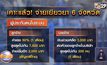 เคาะแล้ว! จ่ายเยียวยา 6 จังหวัด ค่าจ้าง 50% บวกเงินพิเศษ 2 พัน