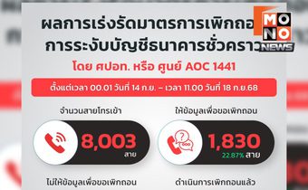เร่งรัดปลดล็อกบัญชี ศูนย์ AOC 1441 เพิกถอนแล้ว 224 บัญชี