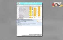 ฝุ่น PM2.5 กทม. เกินมาตรฐาน 35 พื้นที่