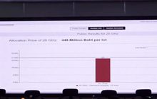 ประมูล 5G จบแล้ว รัฐกวาดรายได้ 100,193 ล้านบาท