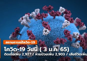 โควิด-19 (3 ม.ค.) แนวโน้มพบผู้ป่วยสูงขึ้น / ยอดเสียชีวิตยังลดลงต่อเนื่อง