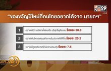 ปชช.อยากให้เลือกตั้งโดยเร็ว-ยุติธรรม เป็นของขวัญปีใหม่