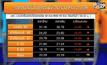 ปรับราคาน้ำมันเบนซิน 40 สต./ล. เว้น E85 ขยับ 20 สต./ล.