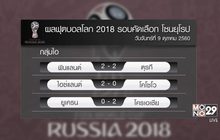 ผลฟุตบอลโลก 2018 รอบคัดเลือกโซนยุโรป