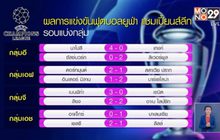 ผลการแข่งขันยูฟ่า แชมเปี้ยนส์ลีก รอบแบ่งกลุ่ม