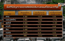 ถนนสาทร ทำสถิติอืดสุด 1 ชั่วโมงวิ่งได้ 5 กิโลเมตร
