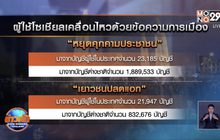 โพลเผยข้อความปลุกปั่นในโซเชียลมาจากต่างชาติ