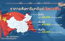 29 LifeSmart : รู้กินรู้ใช้ กับ ลงทุนแมน ตอน ‘จีน’ ผู้สนับสนุนอสังหาริมทรัพย์ไทย