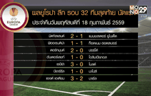 ผลฟุตบอลยูโรปา ลีก
