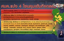 ไม่ล็อกดาวน์ แบ่ง 4 โซนคุมเข้มโควิด-19