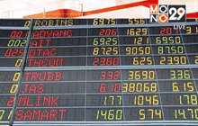 หุ้นไทยเปิดบวก 1.87 จุด