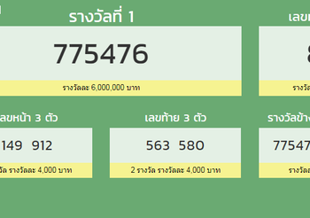 ตรวจสลากกินแบ่งรัฐบาล 16 สิงหาคม 2562