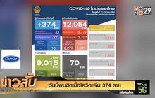 วันนี้พบติดเชื้อโควิดเพิ่ม 374 ราย