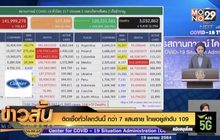 ติดเชื้อทั่วโลกวันนี้ กว่า 7 แสนราย ไทยอยู่ลำดับ 109