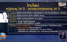 พบผู้ป่วยโควิค 2 รายในกทม.