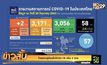 ไทยพบผู้ติดเชื้อโควิด-19 เพิ่ม 2 ราย